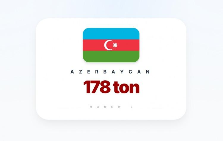 <p><span style="color:#B22222"><strong>AZERBAYCAN</strong></span></p>
