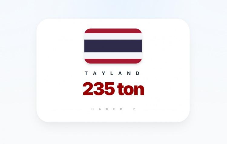 <p><span style="color:#B22222"><strong>TAYLAND</strong></span></p>
