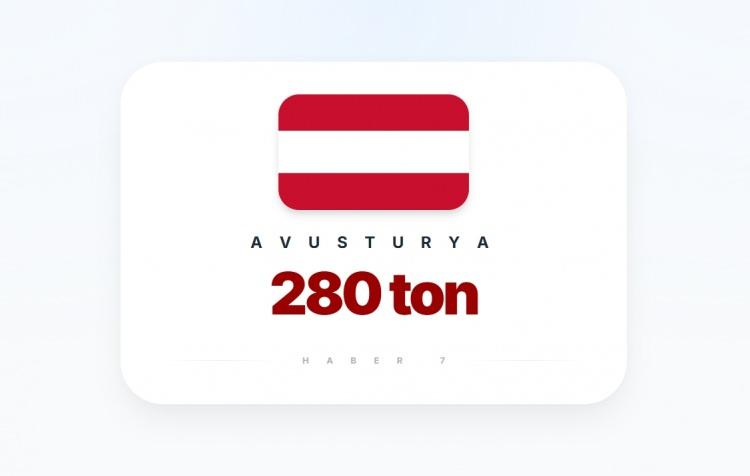 <p><span style="color:#B22222"><strong>AVUSTURYA</strong></span></p>
