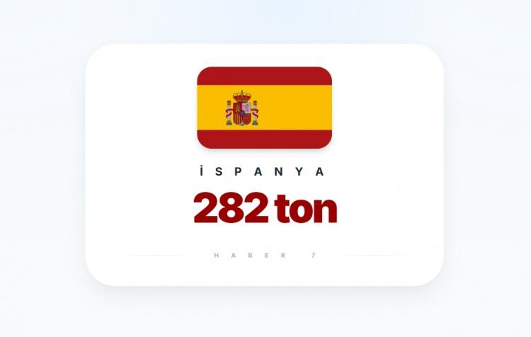 <p><span style="color:#B22222"><strong>İSPANYA</strong></span></p>
