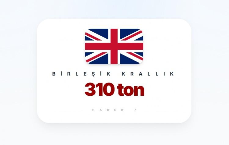 <p><span style="color:#B22222"><strong>BİRLEŞİK KRALLIK</strong></span></p>
