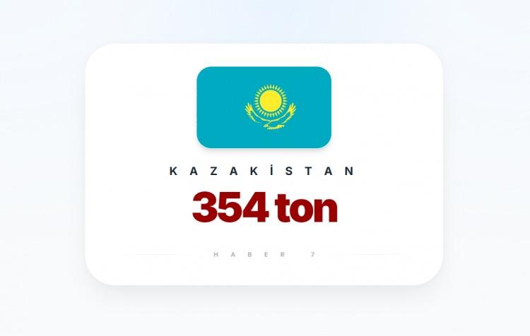 <p><span style="color:#B22222"><strong>KAZAKİSTAN</strong></span></p>
