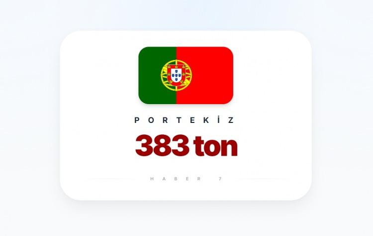 <p><span style="color:#B22222"><strong>PORTEKİZ</strong></span></p>
