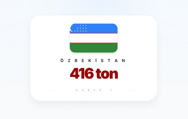 <p><span style="color:#B22222"><strong>&Ouml;ZBEKİSTAN</strong></span></p>
