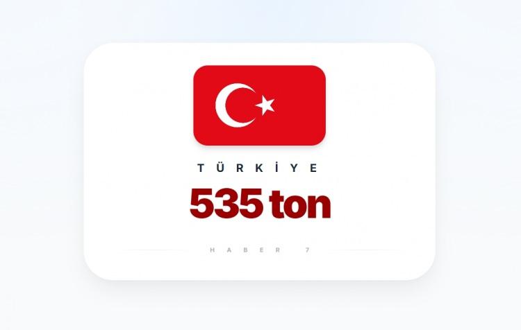 <p><span style="color:#B22222"><strong>T&Uuml;RKİYE</strong></span></p>
