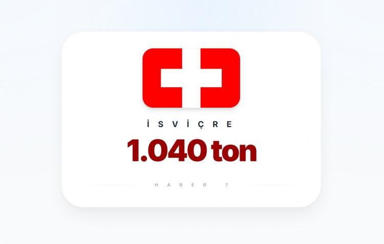 <p><span style="color:#B22222"><strong>İSVİ&Ccedil;RE</strong></span></p>
