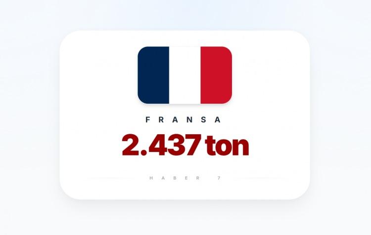 <p><span style="color:#B22222"><strong>FRANSA</strong></span></p>
