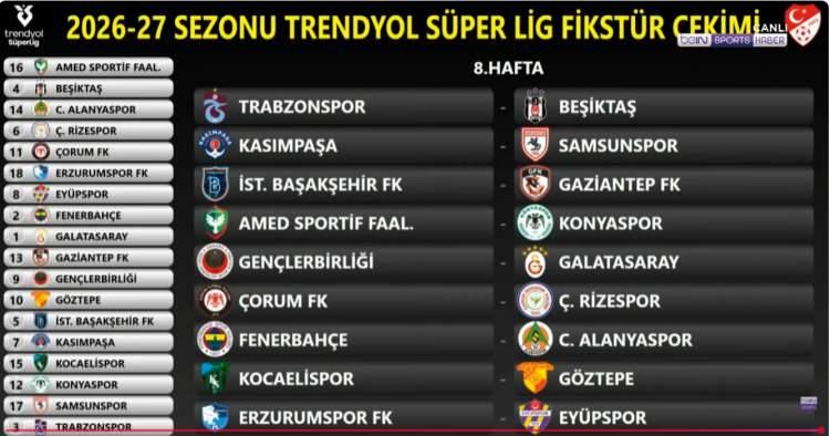 <p>(G&ouml;r&uuml;nt&uuml; beIN SPORTS'tan alındı)</p>
