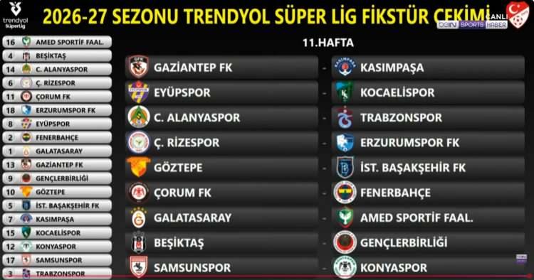 <p>(G&ouml;r&uuml;nt&uuml; beIN SPORTS'tan alındı)</p>
