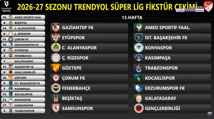 <p>(G&ouml;r&uuml;nt&uuml; beIN SPORTS'tan alındı)</p>
