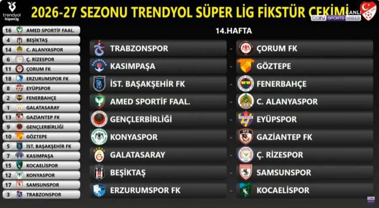 <p>(G&ouml;r&uuml;nt&uuml; beIN SPORTS'tan alındı)</p>
