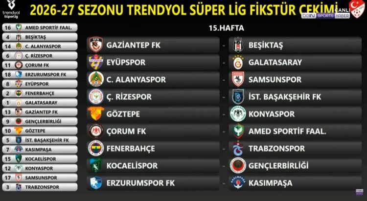 <p>(G&ouml;r&uuml;nt&uuml; beIN SPORTS'tan alındı)</p>
