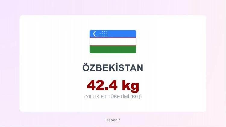 <p><span style="color:#B22222"><strong>&Ouml;ZBEKİSTAN</strong></span></p>
