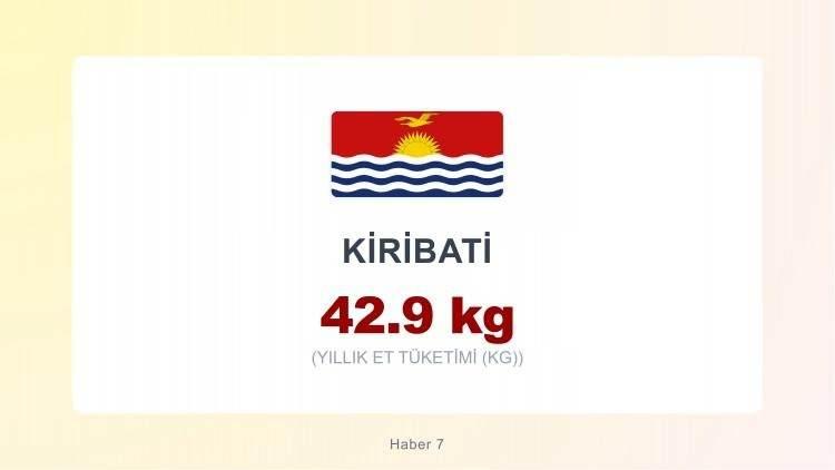 <p><span style="color:#B22222"><strong>KİRİBATİ</strong></span></p>

