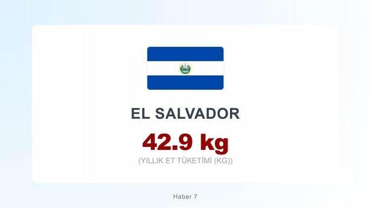 <p><span style="color:#B22222"><strong>EL SALVADOR</strong></span></p>
