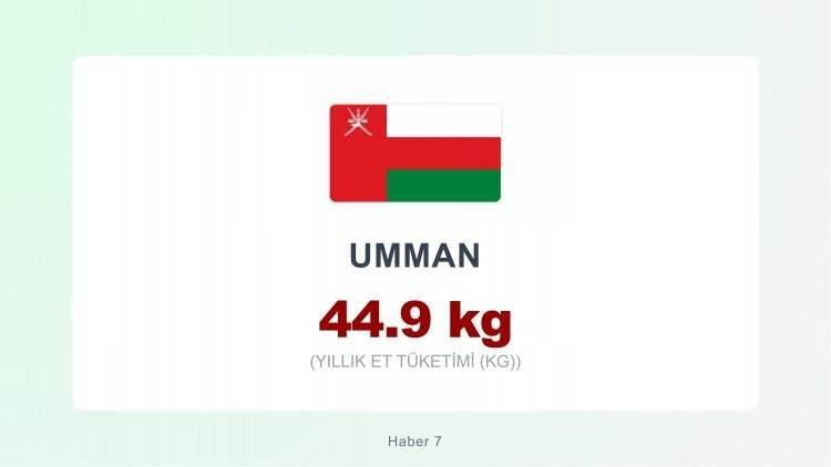 <p><span style="color:#B22222"><strong>UMMAN</strong></span></p>
