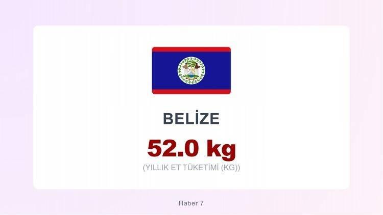 <p><span style="color:#B22222"><strong>BELİZE</strong></span></p>
