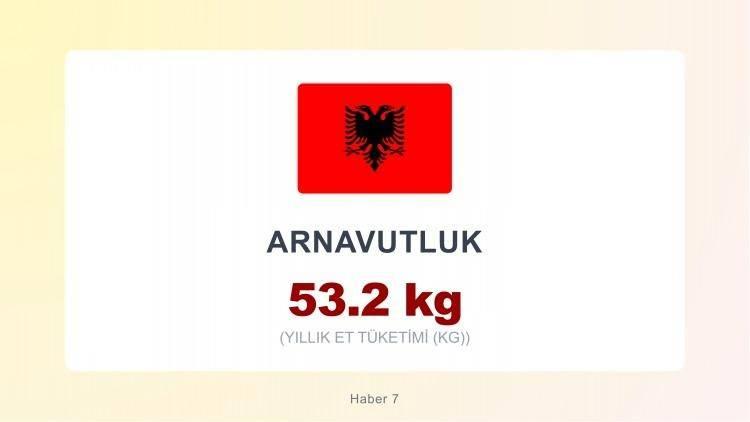 <p><span style="color:#B22222"><strong>ARNAVUTLUK</strong></span></p>
