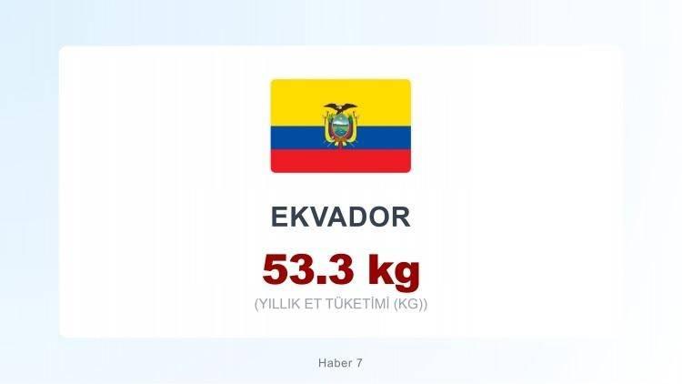 <p><span style="color:#B22222"><strong>EKVADOR</strong></span></p>
