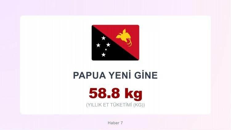 <p><span style="color:#B22222"><strong>PAPUA YENİ GİNE</strong></span></p>

<p>&nbsp;</p>
