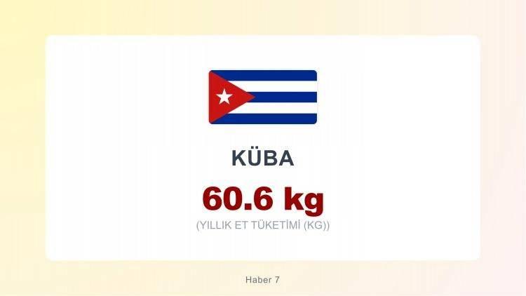 <p><span style="color:#B22222"><strong>K&Uuml;BA</strong></span></p>
