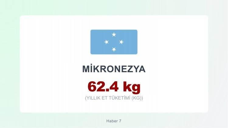 <p><span style="color:#B22222"><strong>MİKRONEZYA</strong></span></p>
