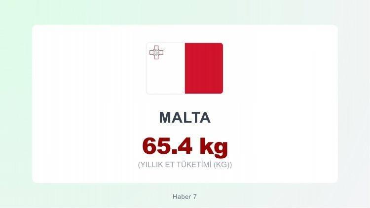 <p><span style="color:#B22222"><strong>MALTA</strong></span></p>
