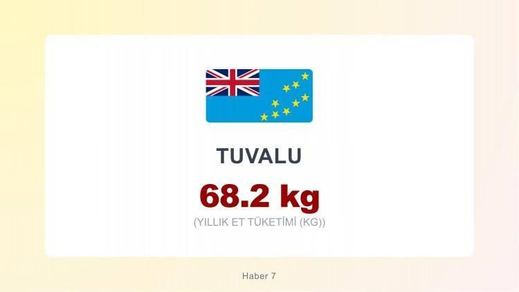 <p><span style="color:#B22222"><strong>TUVALU</strong></span></p>
