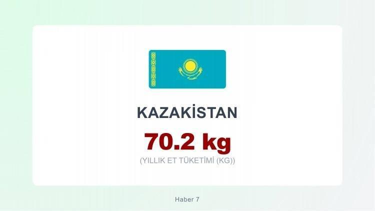 <p><span style="color:#B22222"><strong>KAZAKİSTAN</strong></span></p>
