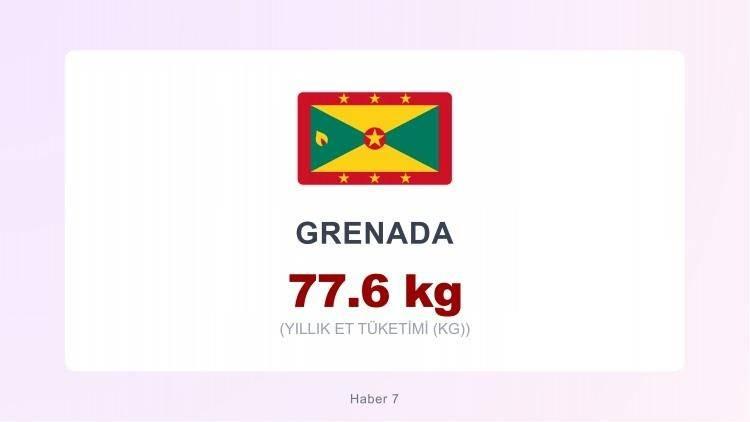 <p><span style="color:#B22222"><strong>GRENEDA</strong></span></p>
