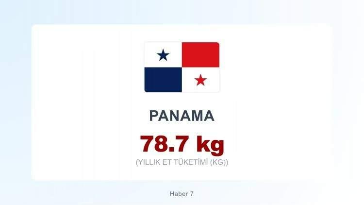 <p><span style="color:#B22222"><strong>PANAMA</strong></span></p>
