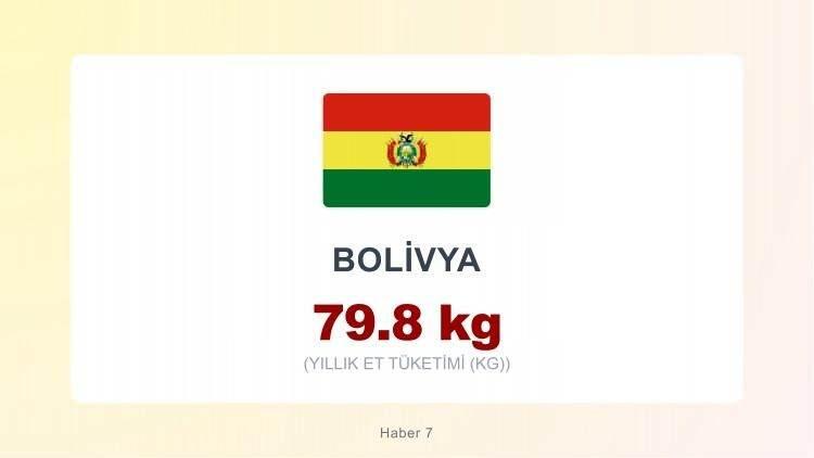 <p><span style="color:#B22222"><strong>BOLİVYA</strong></span></p>
