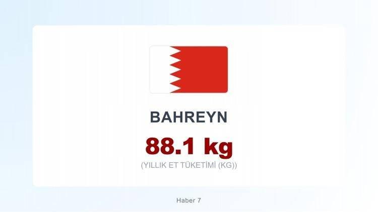 <p><span style="color:#B22222"><strong>BAHREYN</strong></span></p>
