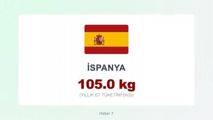 <p><span style="color:#B22222"><strong>İSPANYA</strong></span></p>
