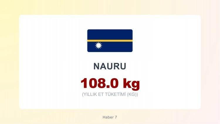 <p><span style="color:#B22222"><strong>NAURU</strong></span></p>
