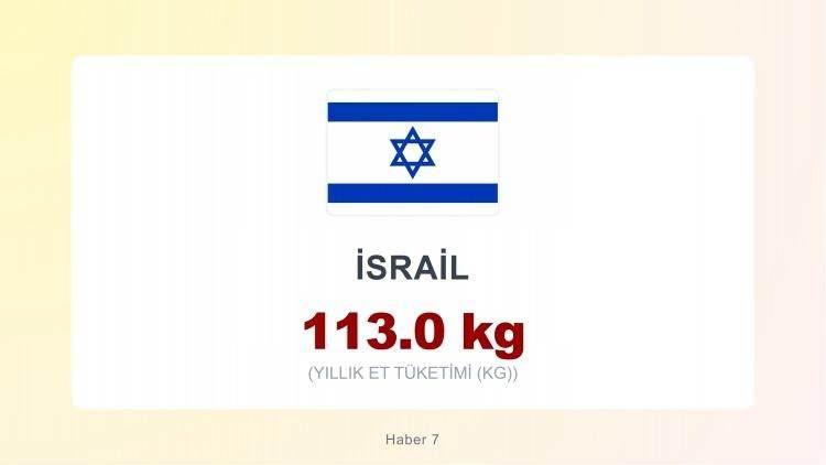 <p><span style="color:#B22222"><strong>israil</strong></span></p>
