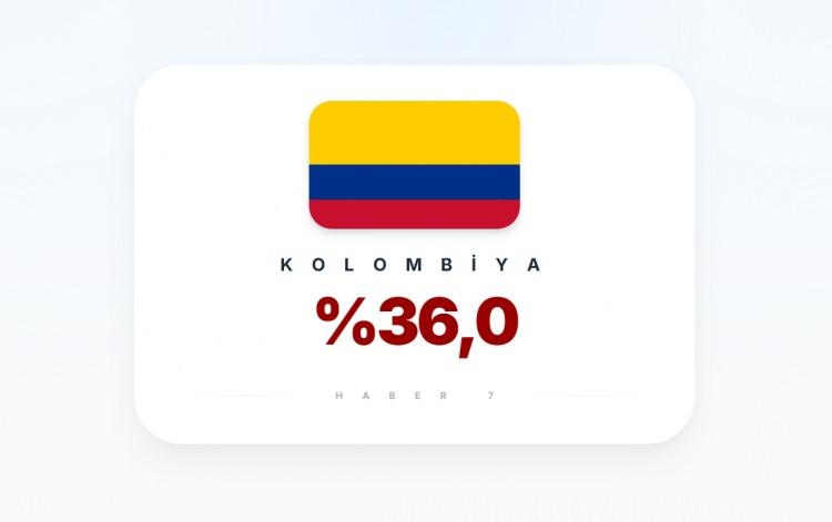 <p><span style="color:#B22222"><strong>40)&nbsp; KOLOMBİYA</strong></span></p>

