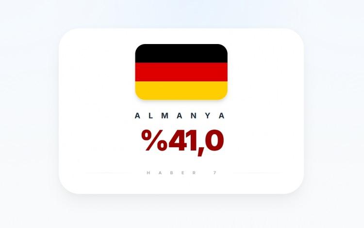 <p><span style="color:#B22222"><strong>38)&nbsp; ALMANYA</strong></span></p>
