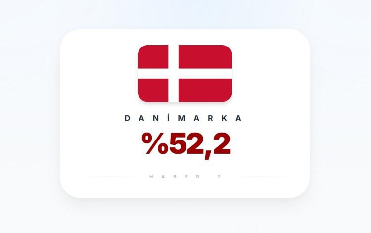 <p><span style="color:#B22222"><strong>36)&nbsp; DANİMARKA</strong></span></p>

