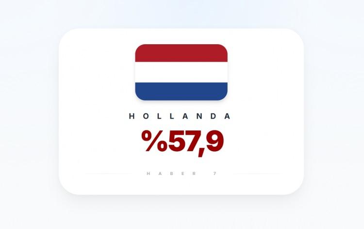 <p><span style="color:#B22222"><strong>34)&nbsp; HOLLANDA</strong></span></p>
