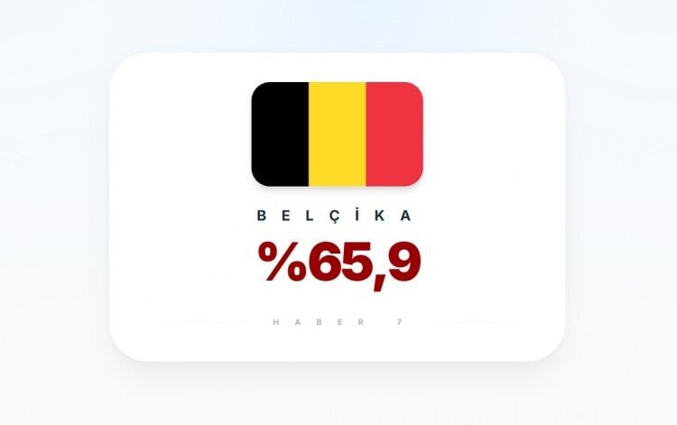 <p><span style="color:#B22222"><strong>25)&nbsp; BEL&Ccedil;İKA</strong></span></p>
