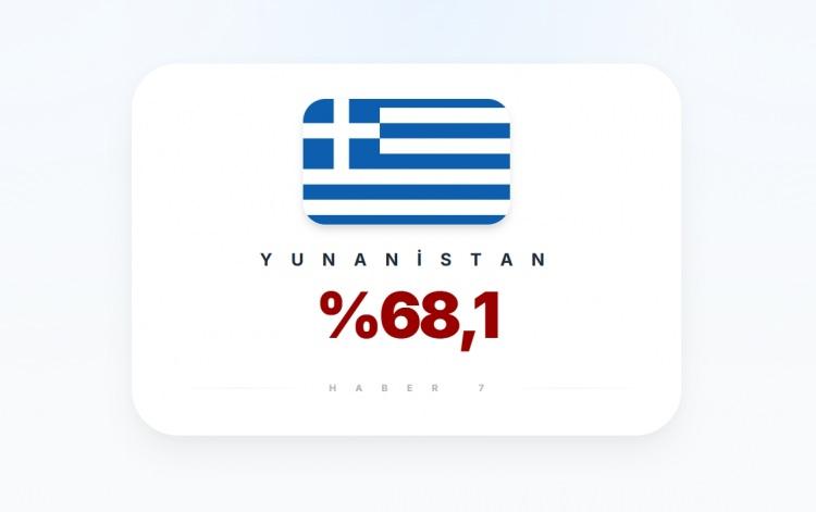 <p><span style="color:#B22222"><strong>23)&nbsp; YUNANİSTAN</strong></span></p>
