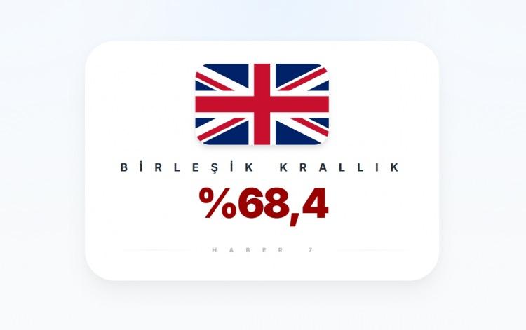 <p><span style="color:#B22222"><strong>21)&nbsp; İNGİLTERE</strong></span></p>
