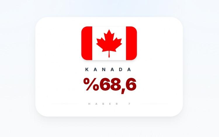 <p><span style="color:#B22222"><strong>20)&nbsp; KANADA</strong></span></p>
