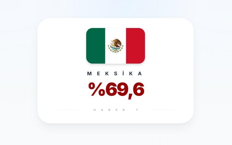 <p><span style="color:#B22222"><strong>19)&nbsp; MEKSİKA</strong></span></p>
