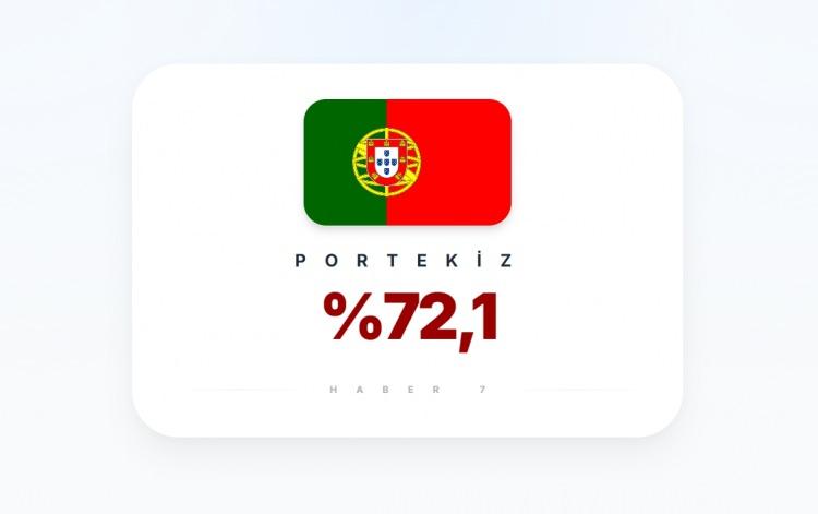 <p><span style="color:#B22222"><strong>16)&nbsp; PORTEKİZ</strong></span></p>
