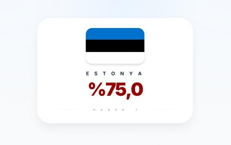 <p><span style="color:#B22222"><strong>10)&nbsp; ESTONYA</strong></span></p>
