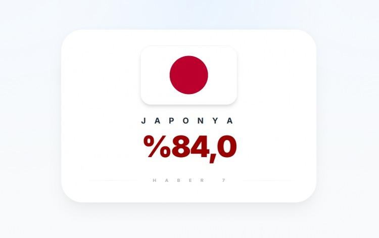 <p><span style="color:#B22222"><strong>7)&nbsp; JAPONYA</strong></span></p>
