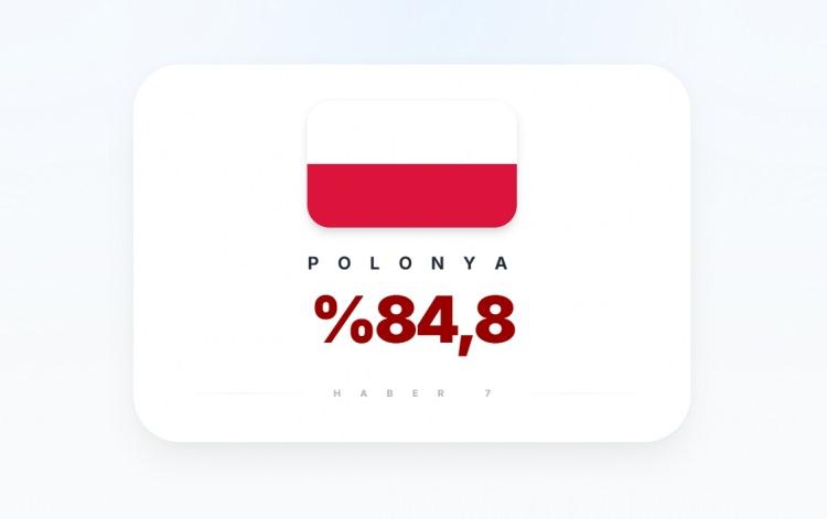 <p><span style="color:#B22222"><strong>6)&nbsp; POLONYA</strong></span></p>

