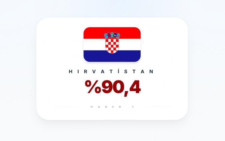 <p><span style="color:#B22222"><strong>3)&nbsp; HIRVATİSTAN</strong></span></p>
